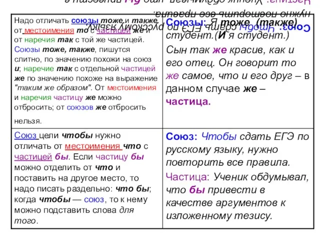 Союз: Чтобы сдать ЕГЭ по русскому языку, нужно повторить все правила. Частица: