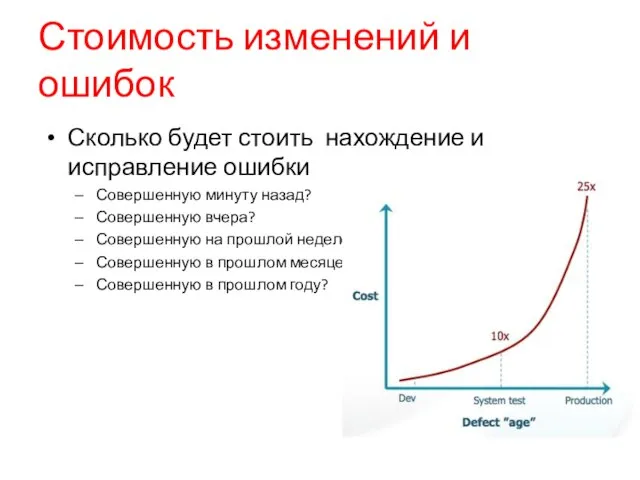 Стоимость изменений и ошибок Сколько будет стоить нахождение и исправление ошибки Совершенную