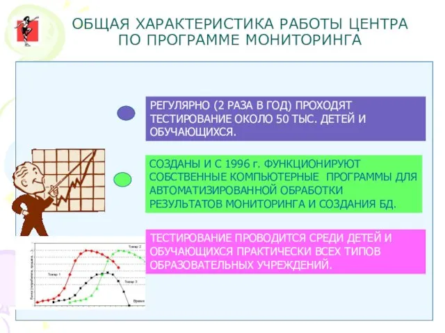 ОБЩАЯ ХАРАКТЕРИСТИКА РАБОТЫ ЦЕНТРА ПО ПРОГРАММЕ МОНИТОРИНГА РЕГУЛЯРНО (2 РАЗА В ГОД)