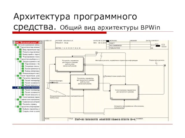 Архитектура программного средства. Общий вид архитектуры BPWin