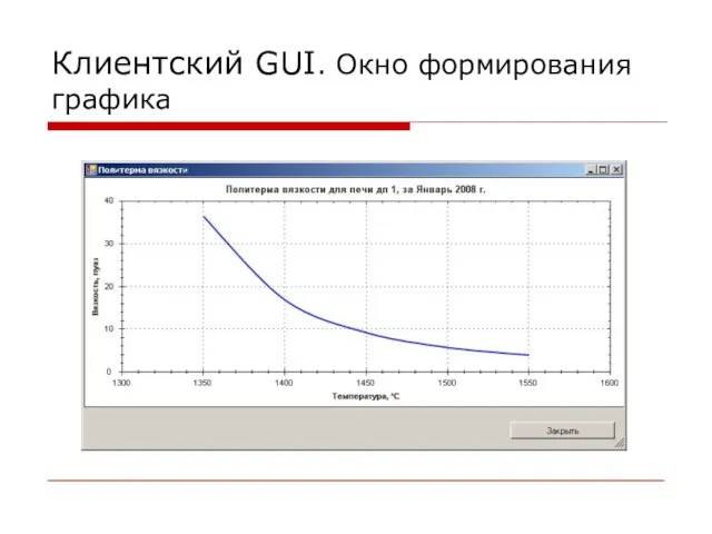 Клиентский GUI. Окно формирования графика