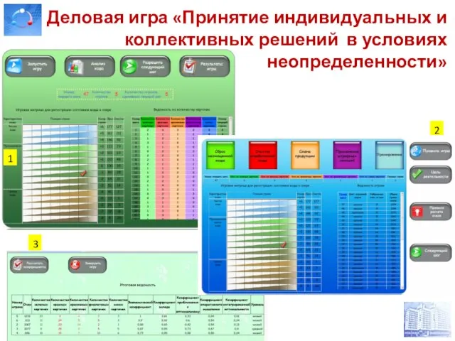 Деловая игра «Принятие индивидуальных и коллективных решений в условиях неопределенности» 1 2 3