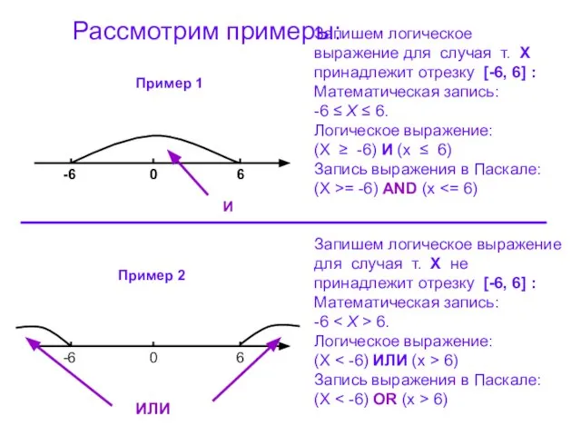 Пример 1 Рассмотрим примеры: Запишем логическое выражение для случая т. X принадлежит