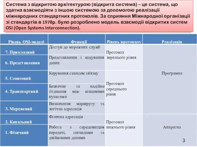 Сис­тема з відкритою архітектурою (відкрита система) – це система, що здатна взаємодіяти