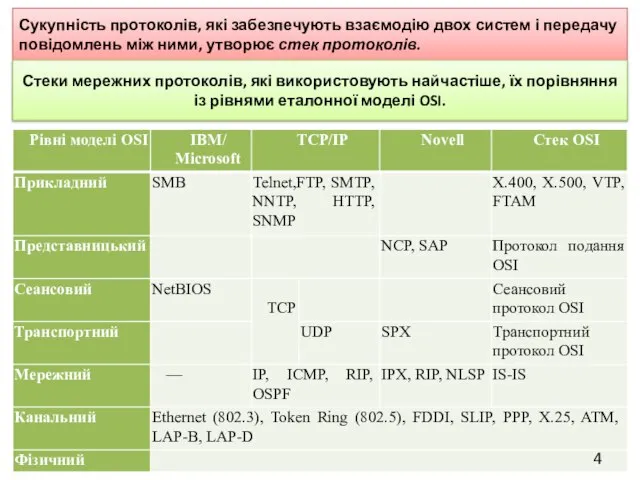 Сукупність протоколів, які забезпечують взаємодію двох систем і передачу повідомлень між ними,