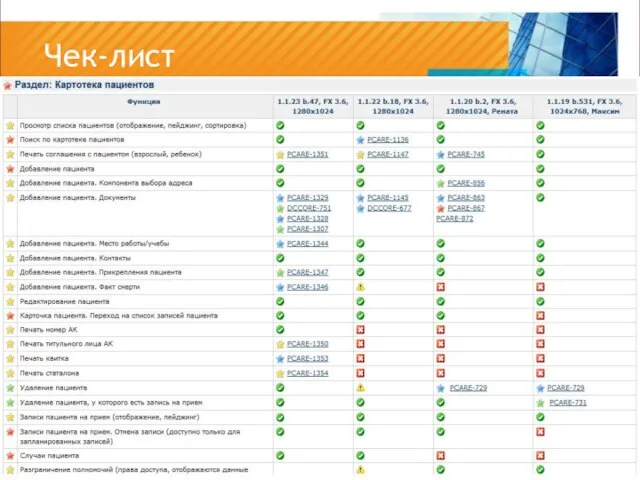 > Чек-лист