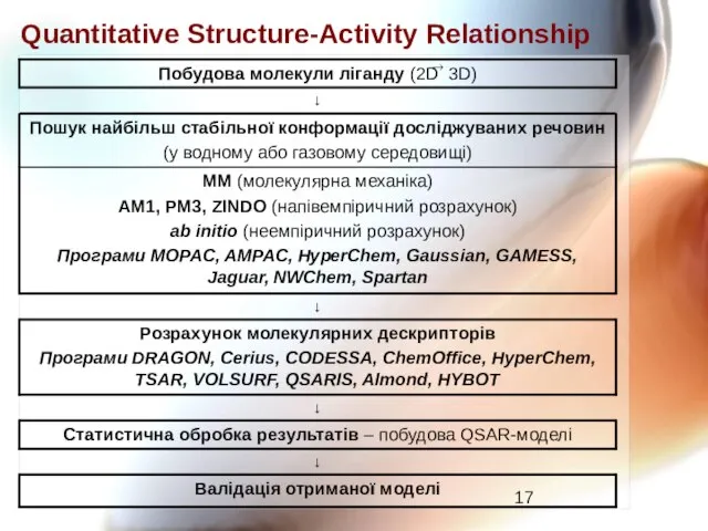 Quantitative Structure-Activity Relationship