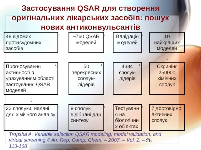 Застосування QSAR для створення оригінальних лікарських засобів: пошук нових антиконвульсантів Tropsha A.