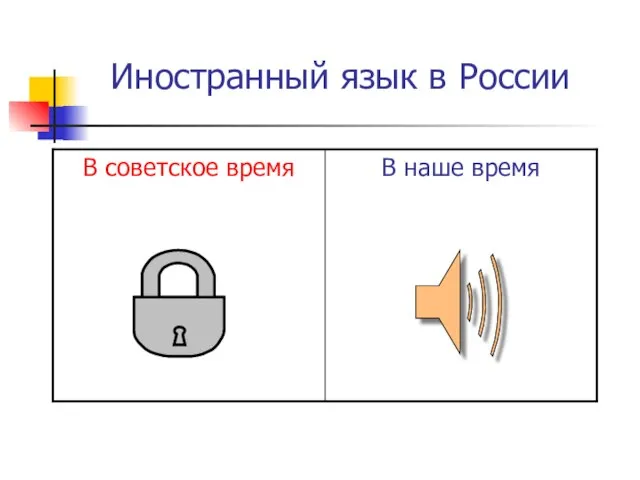 Иностранный язык в России