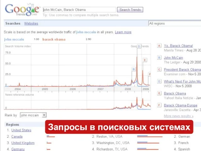 Запросы в поисковых системах Запросы в поисковых системах