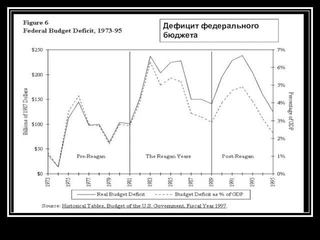 Дефицит федерального бюджета