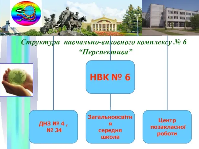 Структура навчально-виховного комплексу № 6 “Перспектива”