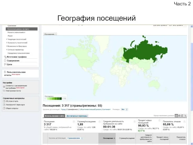 География посещений Часть 2