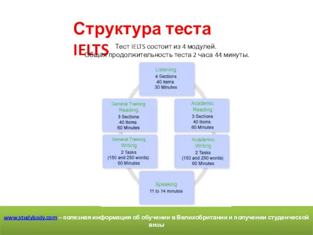 www.studybady.com – полезная информация об обучении в Великобритании и получении студенческой визы