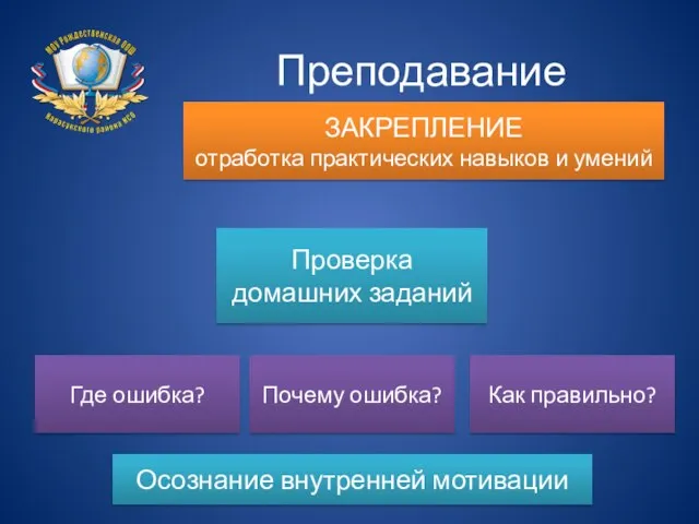 Преподавание математики ЗАКРЕПЛЕНИЕ отработка практических навыков и умений Проверка домашних заданий Где