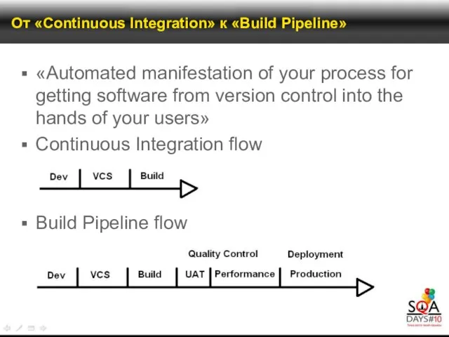 От «Continuous Integration» к «Build Pipeline» «Automated manifestation of your process for