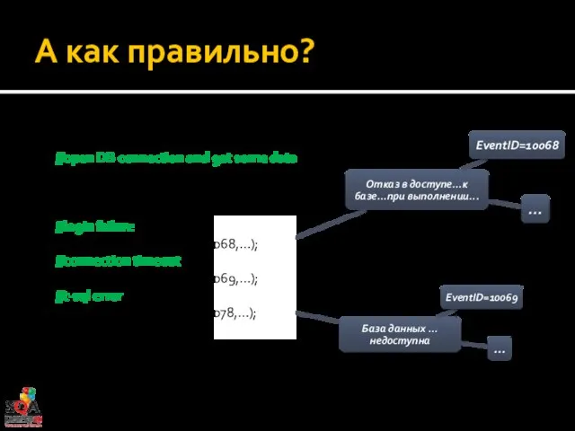 А как правильно? … SqlConnection conn = null; try{ //open DB connection