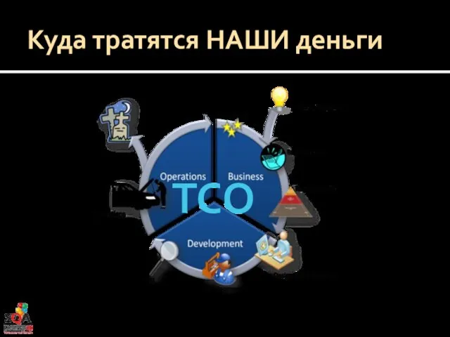 Куда тратятся НАШИ деньги TCO