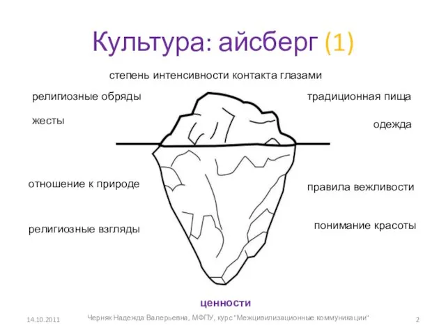 Культура: айсберг (1) 14.10.2011 отношение к природе религиозные обряды религиозные взгляды правила