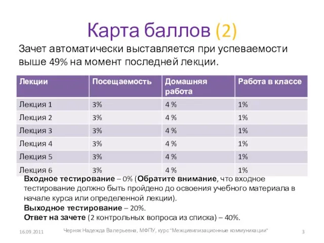 Карта баллов (2) Зачет автоматически выставляется при успеваемости выше 49% на момент