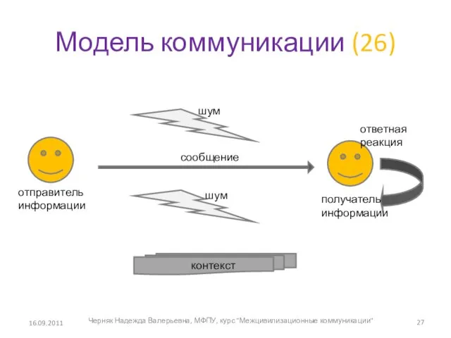 Модель коммуникации (26) 16.09.2011 Черняк Надежда Валерьевна, МФПУ, курс "Межцивилизационные коммуникации" шум