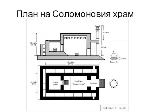 План на Соломоновия храм