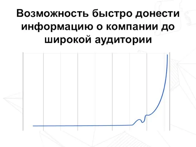 Возможность быстро донести информацию о компании до широкой аудитории