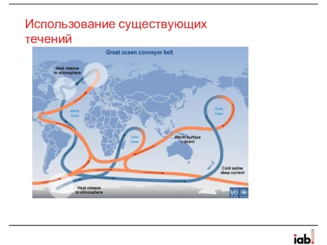 Использование существующих течений