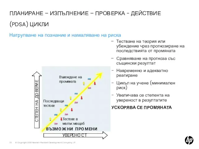 ПЛАНИРАНЕ – ИЗПЪЛНЕНИЕ – ПРОВЕРКА - ДЕЙСТВИЕ (PDSA) ЦИКЛИ Натрупване на познание