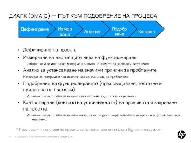 ДИАПК (DMAIC) — ПЪТ КЪМ ПОДОБРЕНИЕ НА ПРОЦЕСА Дефиниране на проекта Измерване