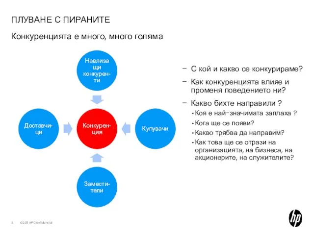 ПЛУВАНЕ С ПИРАНИТЕ Конкуренцията е много, много голяма С кой и какво