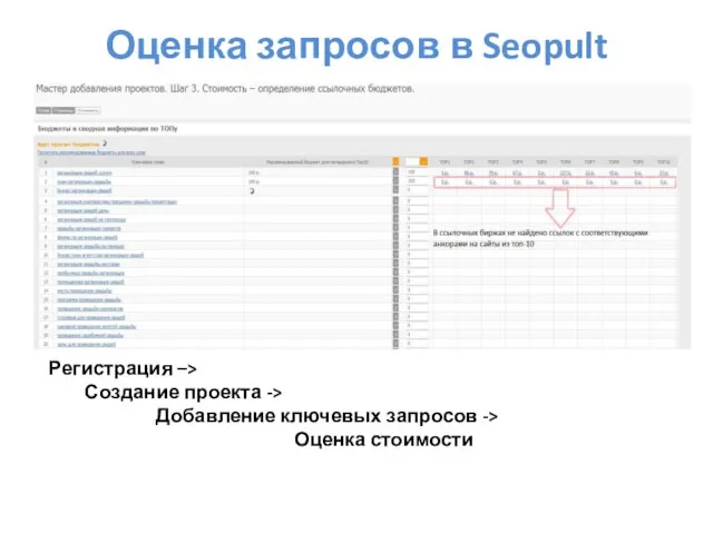 Оценка запросов в Seopult Регистрация –> Создание проекта -> Добавление ключевых запросов -> Оценка стоимости