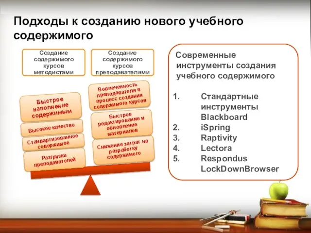 Подходы к созданию нового учебного содержимого Современные инструменты создания учебного содержимого Стандартные