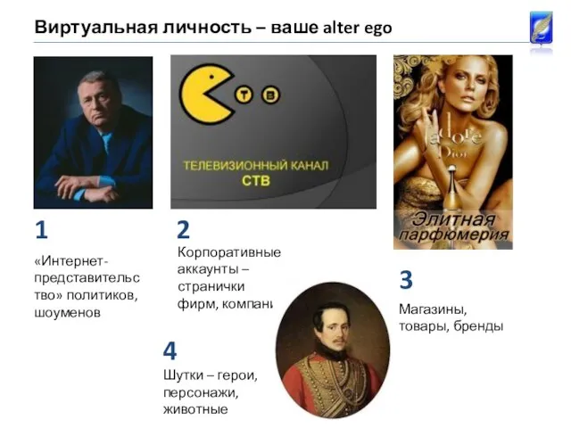 Виртуальная личность – ваше alter ego «Интернет-представительство» политиков, шоуменов 1 2 Корпоративные