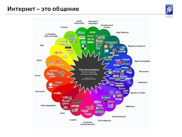 Интернет – это общение