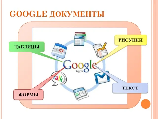 GOOGLE ДОКУМЕНТЫ ТАБЛИЦЫ ФОРМЫ РИСУНКИ ТЕКСТ