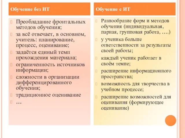 Преобладание фронтальных методов обучения; за всё отвечает, в основном, учитель: планирование, процесс,