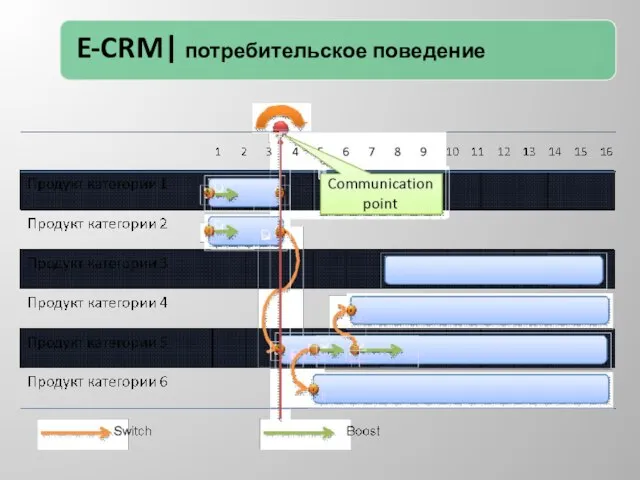 E-CRM| потребительское поведение