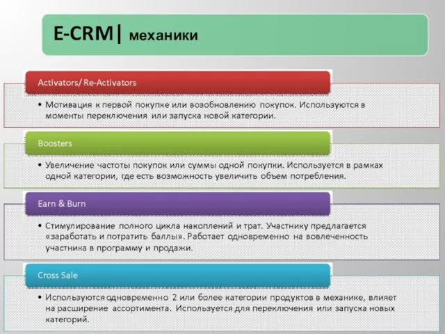 E-CRM| механики