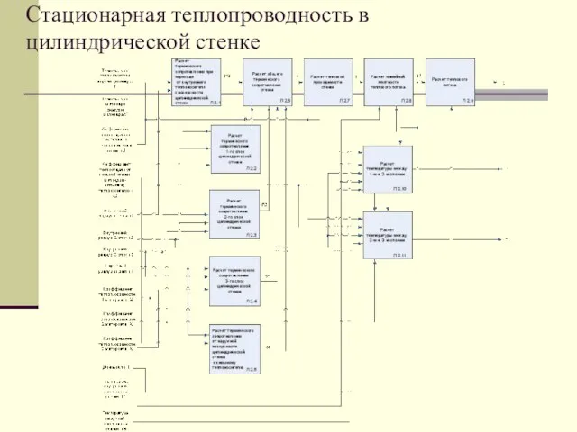 Стационарная теплопроводность в цилиндрической стенке