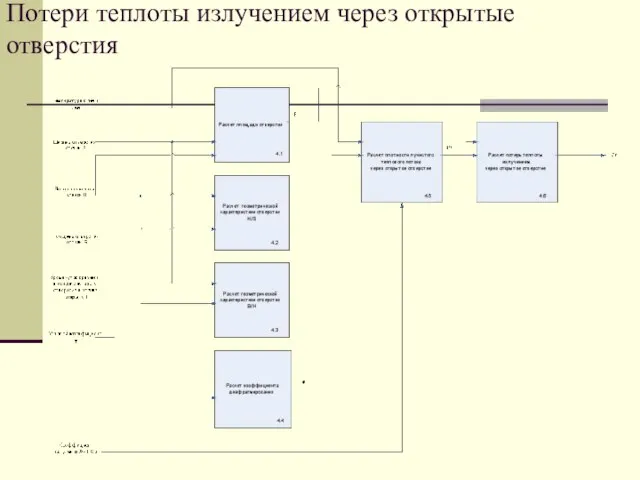 Потери теплоты излучением через открытые отверстия