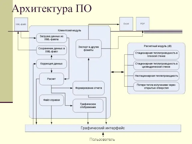 Архитектура ПО