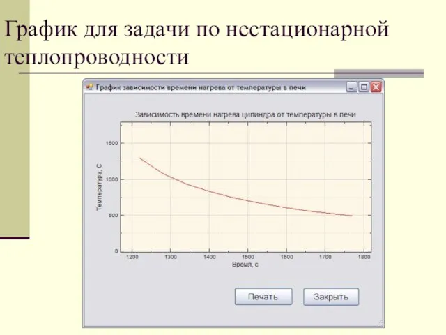 График для задачи по нестационарной теплопроводности