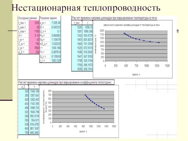 Нестационарная теплопроводность