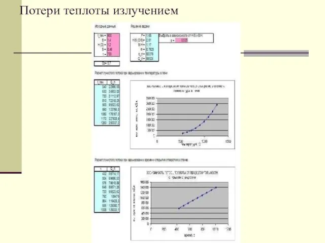 Потери теплоты излучением