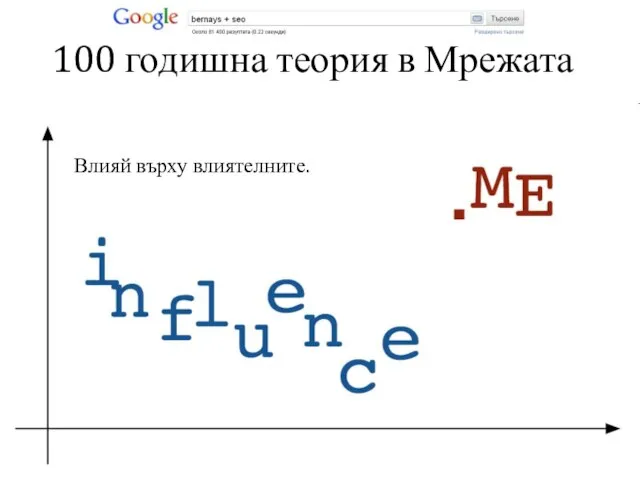 100 годишна теория в Мрежата Влияй върху влиятелните.