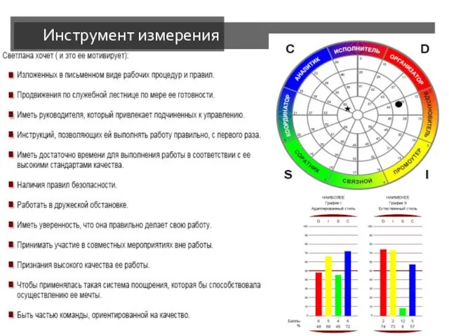 Инструмент измерения