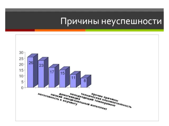 Причины неуспешности