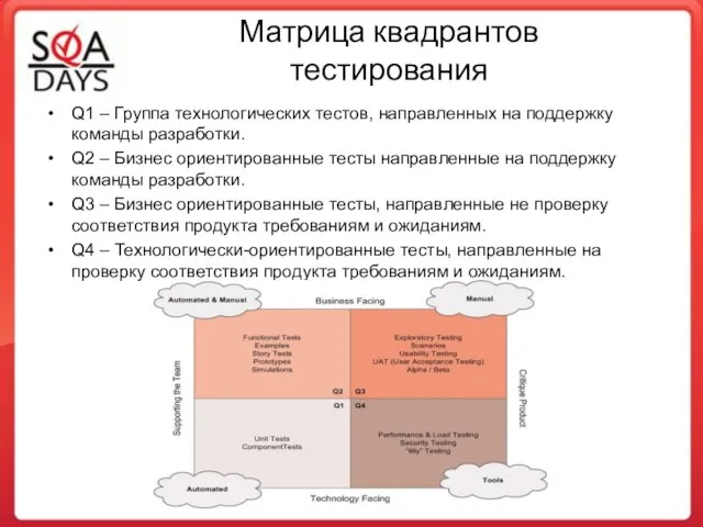 Матрица квадрантов тестирования Q1 – Группа технологических тестов, направленных на поддержку команды