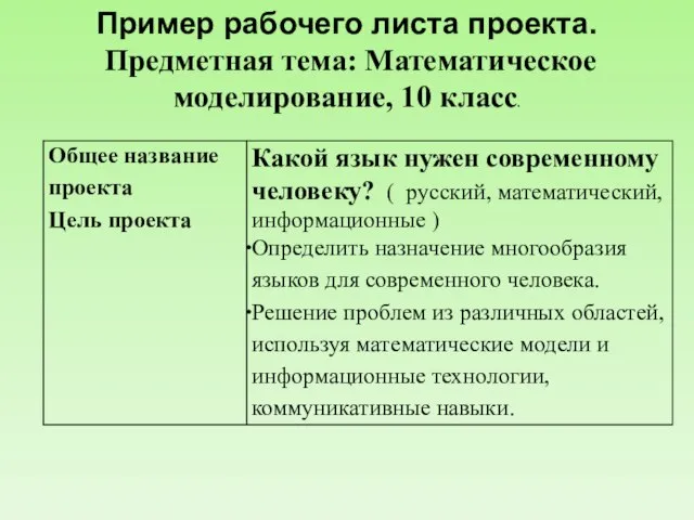 Пример рабочего листа проекта. Предметная тема: Математическое моделирование, 10 класс.